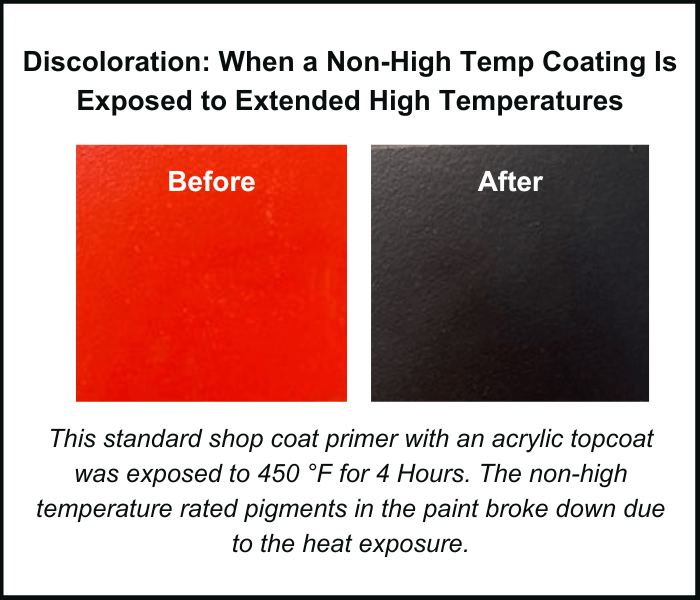 A Brief Guide to High Temperature Coatings